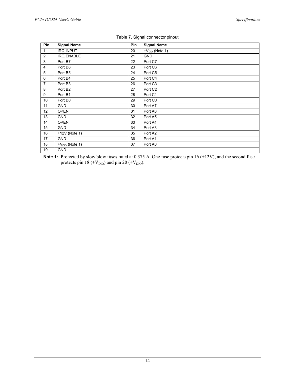 Measurement Computing PCIe-DIO24 User Manual | Page 14 / 16