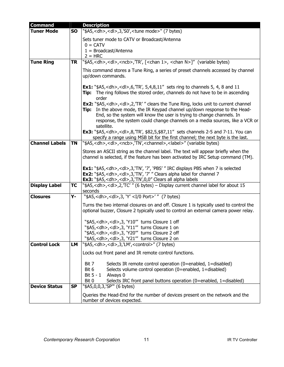 Contemporary Research ICC2-IRC User Manual | Page 11 / 22