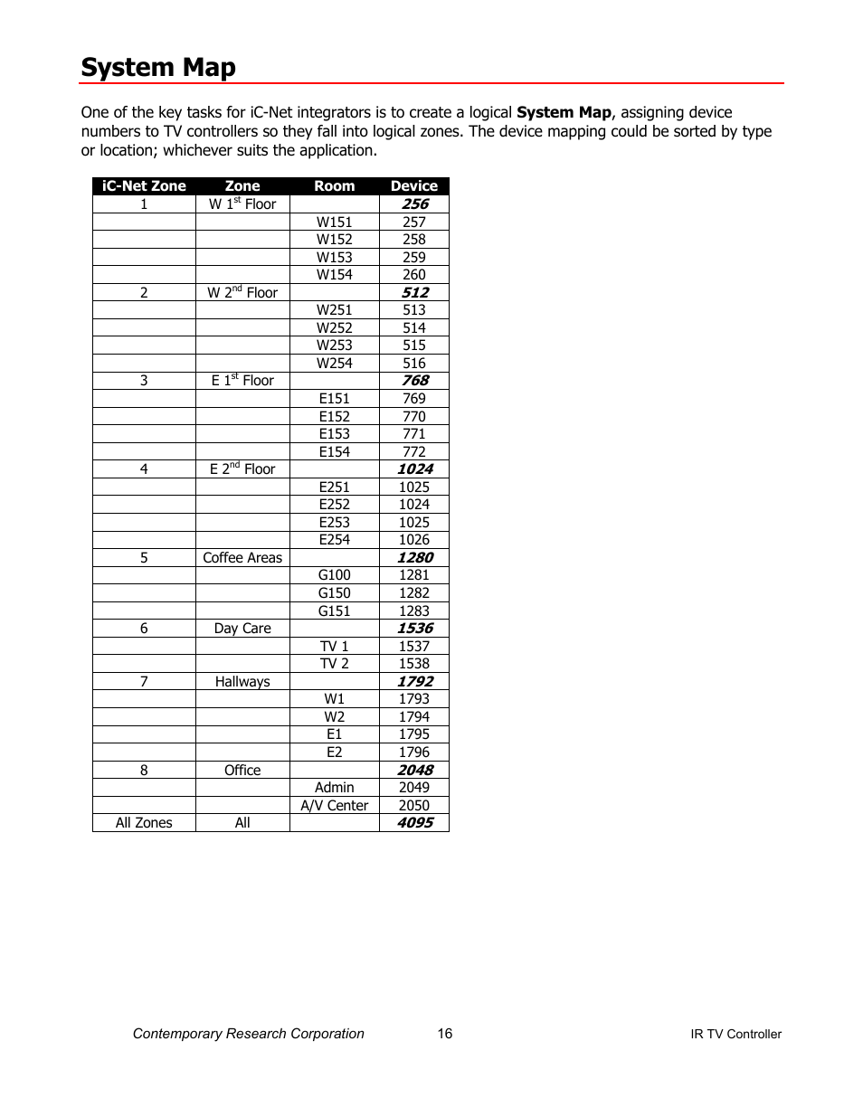 System map | Contemporary Research ICC2-IRC User Manual | Page 16 / 22