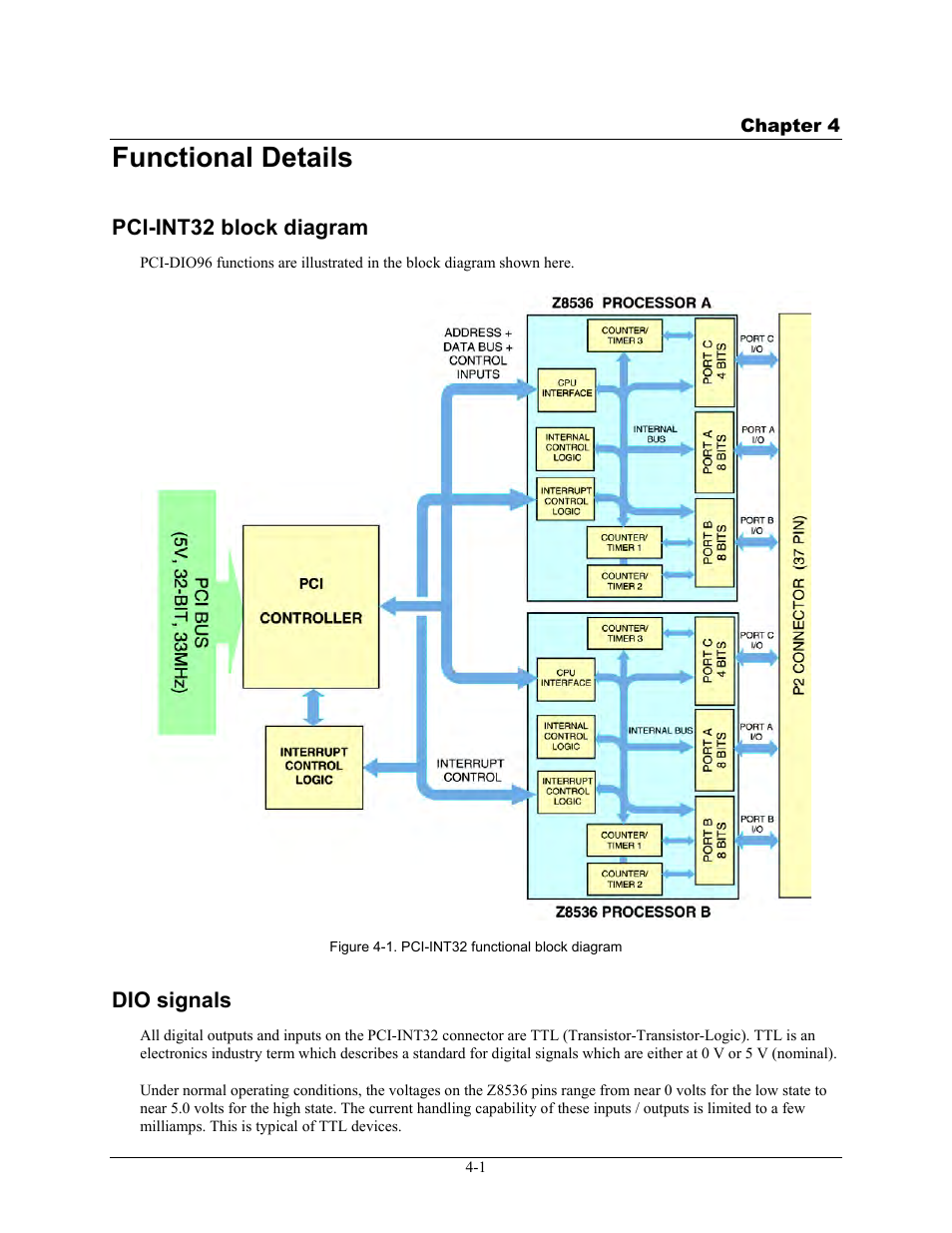 Functional details, Pci-int32 block diagram, Dio signals | Functional details -1, Pci-int32 block diagram -1, Dio signals -1 | Measurement Computing PCI-INT32 User Manual | Page 11 / 17