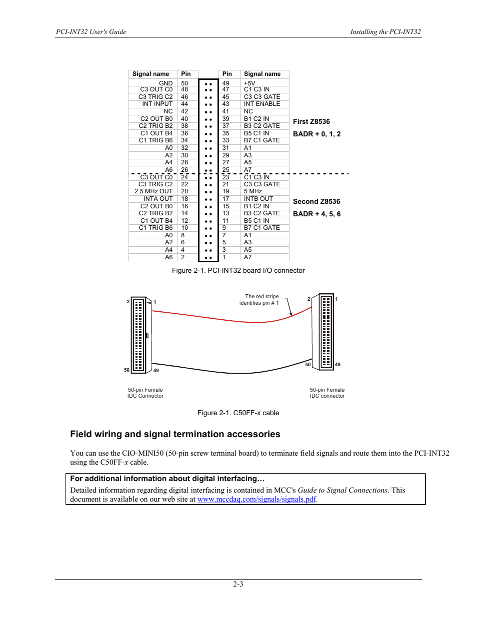 Field wiring and signal termination accessories, Field wiring and signal termination accessories -3 | Measurement Computing PCI-INT32 User Manual | Page 9 / 17