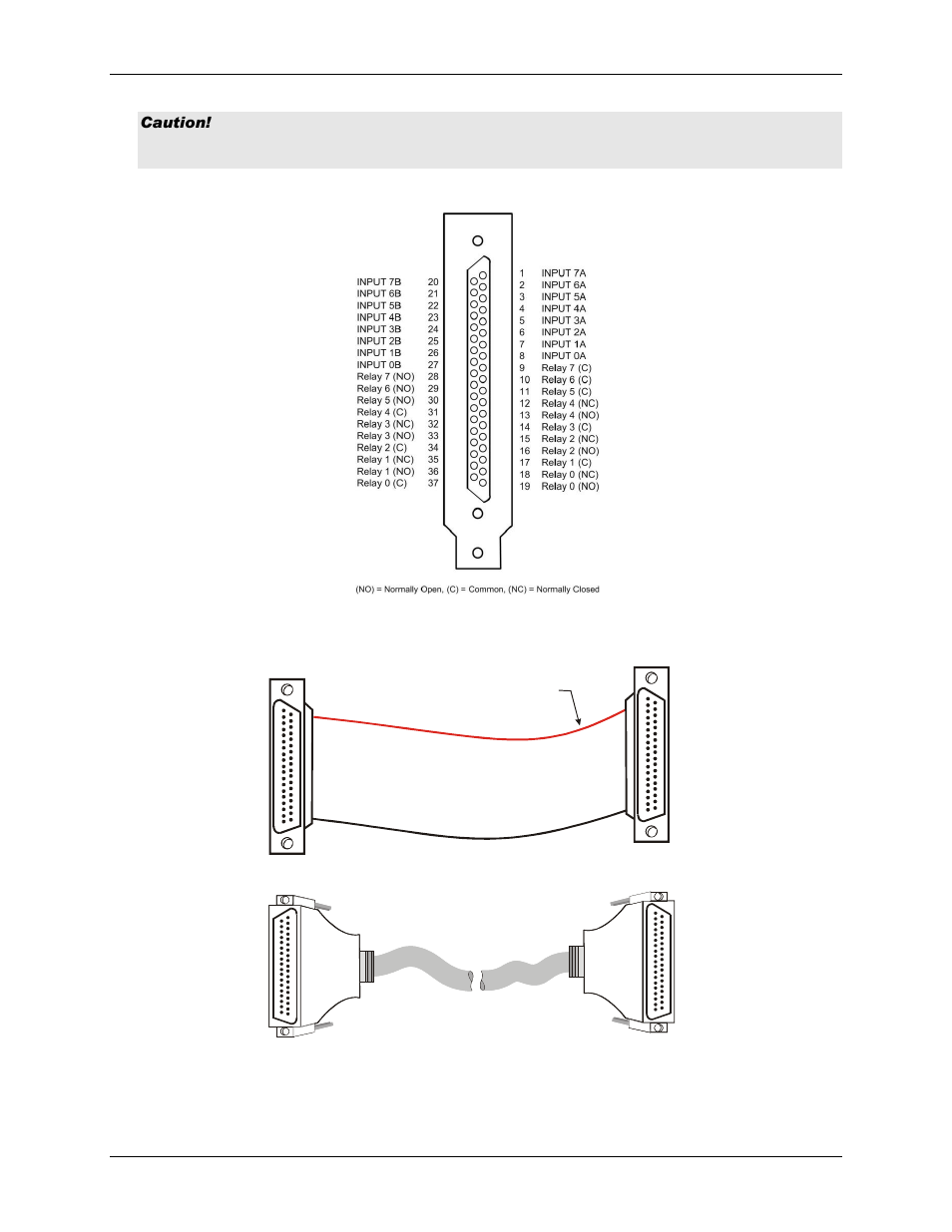 P2 pinout, Cabling, 8caution | Measurement Computing PCI-PDISO8 User Manual | Page 8 / 16