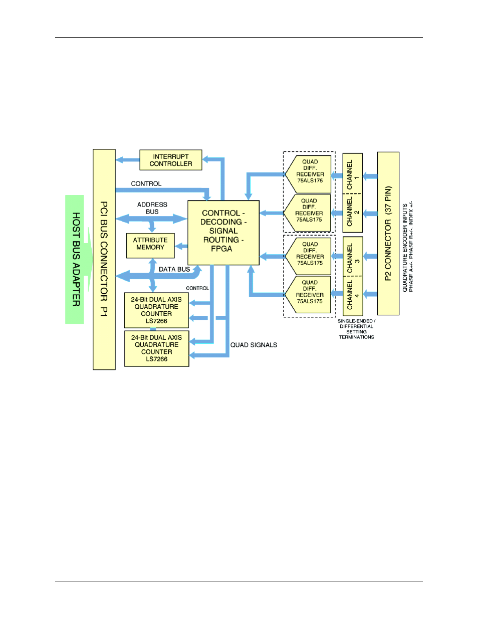 Pci-quad04 block diagram, Software features | Measurement Computing PCI-QUAD04 User Manual | Page 7 / 16