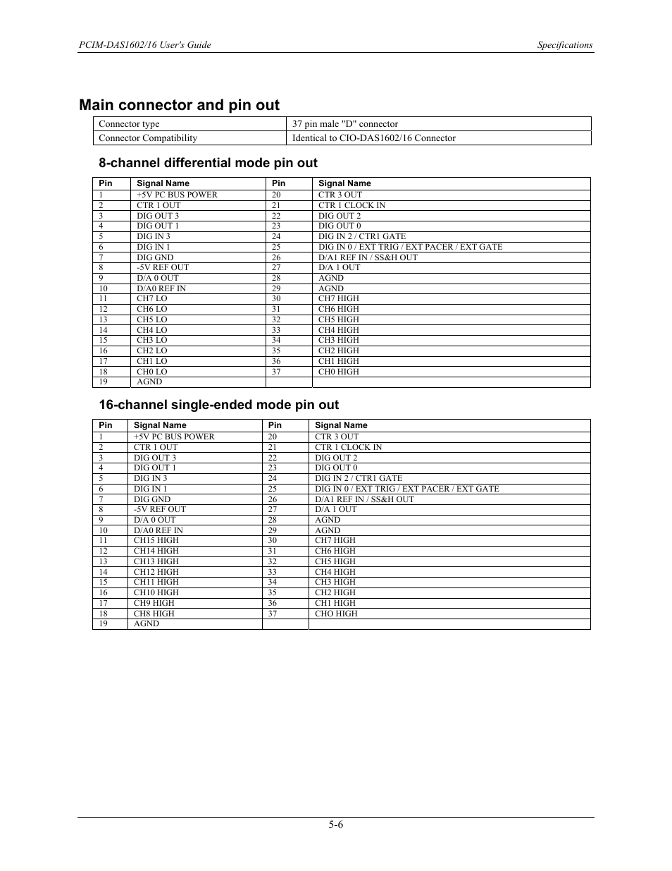 Channel differential mode pin out, Channel single-ended mode pin out, Channel differential mode pin out -6 | Channel single-ended mode pin out -6, Main connector and pin out | Measurement Computing PCIM-DAS1602/16 User Manual | Page 26 / 29