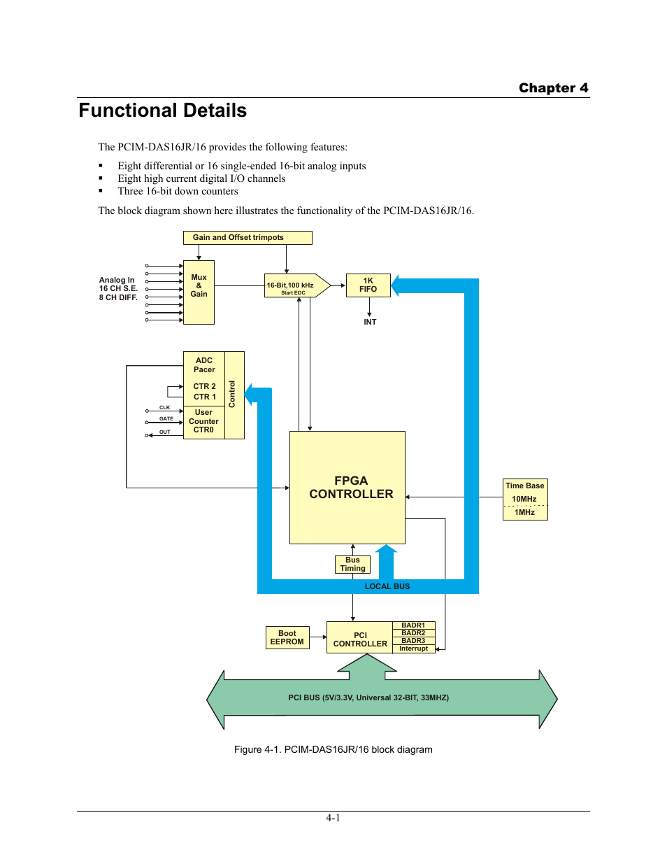 Functional details, Functional details -1, Chapter 4 | Fpga controller | Measurement Computing PCIM-DAS16JR/16 User Manual | Page 17 / 27