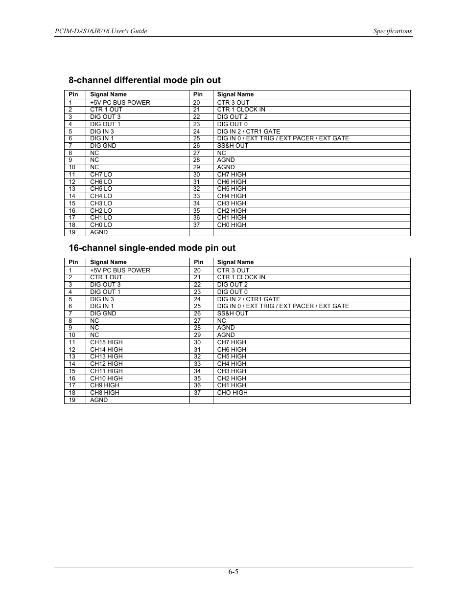 Channel differential mode pin out, Channel single-ended mode pin out, Channel differential mode pin out -5 | Channel single-ended mode pin out -5 | Measurement Computing PCIM-DAS16JR/16 User Manual | Page 25 / 27