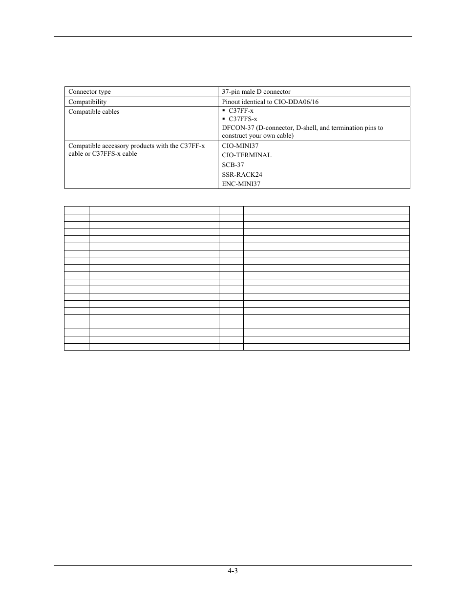Main connector and pin out, Main connector and pin out -3 | Measurement Computing PCIM-DDA06/16 User Manual | Page 18 / 20