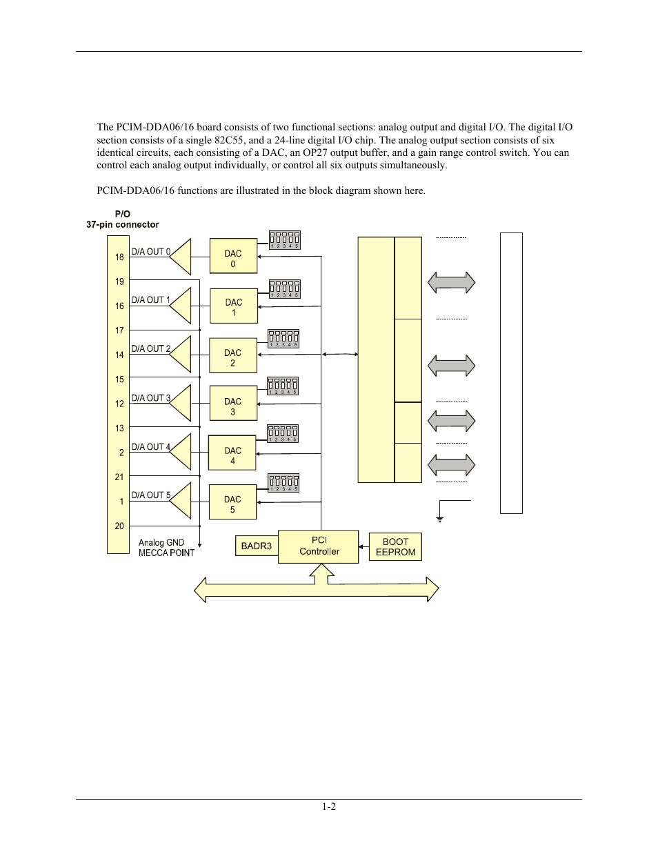 Pcim-dda06/16 block diagram, Pcim-dda06/16 block diagram -2 | Measurement Computing PCIM-DDA06/16 User Manual | Page 8 / 20