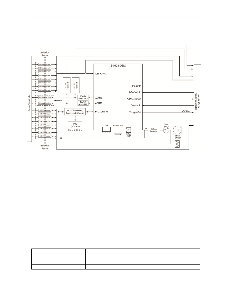 Sc-1608-2ao-enet, Compatible modules, Ssr digital i/o control modules | Measurement Computing SC-1608 Series User Manual | Page 9 / 34