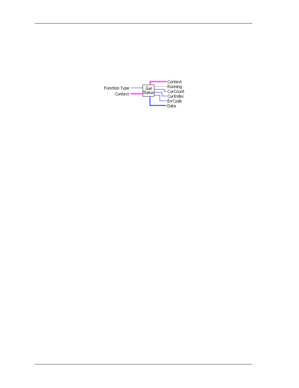 Getstatus.vi | Measurement Computing UL for NI LabVIEW User Manual | Page 101 / 109