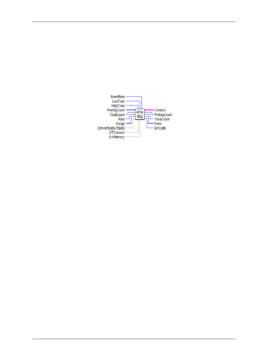 Apretrbg.vi | Measurement Computing UL for NI LabVIEW User Manual | Page 23 / 109
