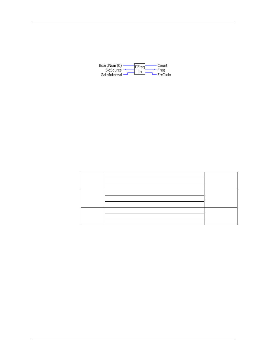 Cfreqin.vi | Measurement Computing UL for NI LabVIEW User Manual | Page 61 / 109