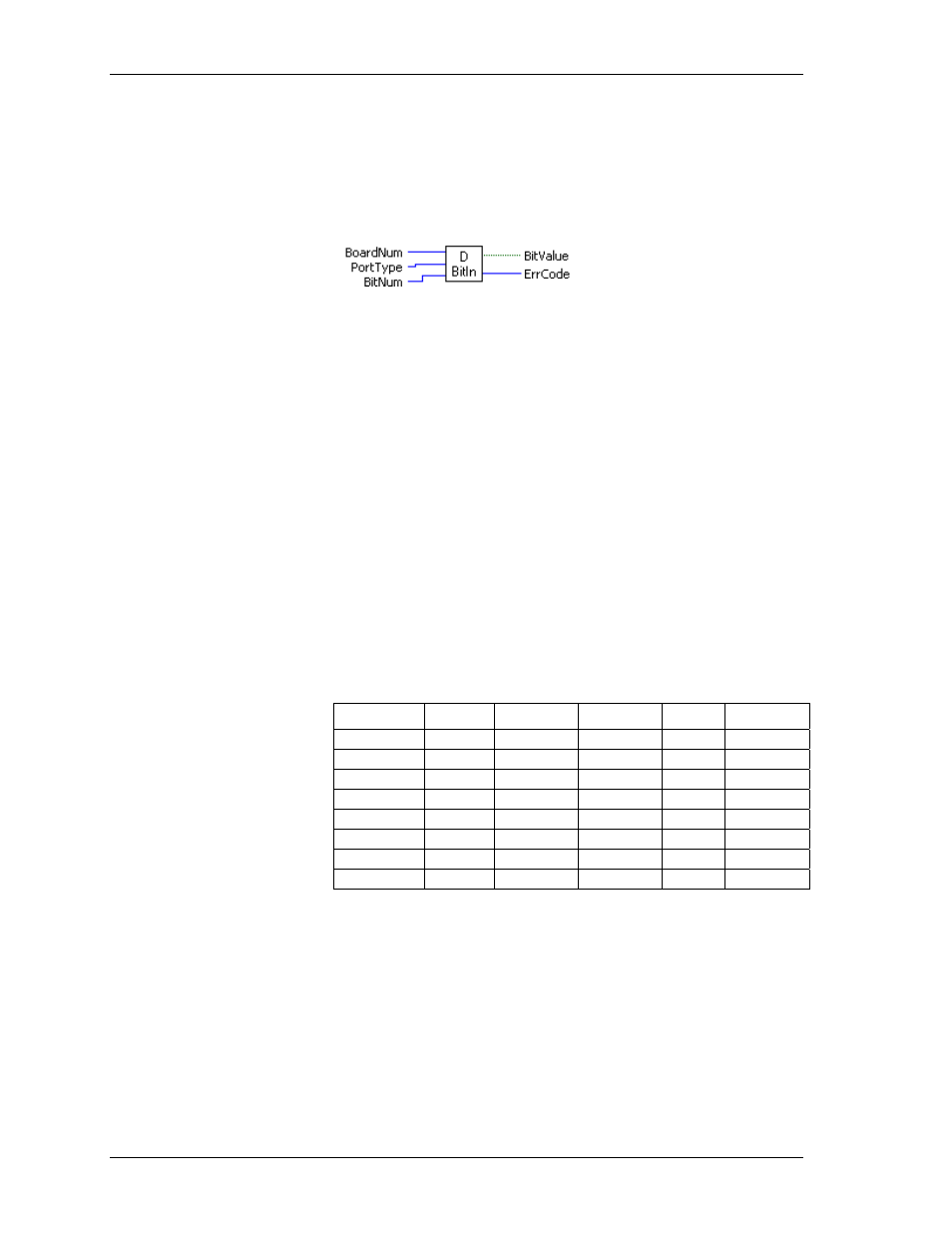 Digital i/o vis, Dbitin.vi | Measurement Computing UL for NI LabVIEW User Manual | Page 70 / 109