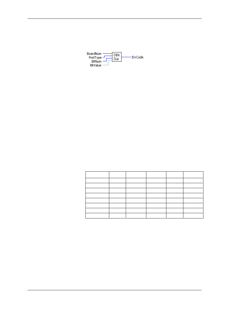 Dbitout.vi | Measurement Computing UL for NI LabVIEW User Manual | Page 71 / 109