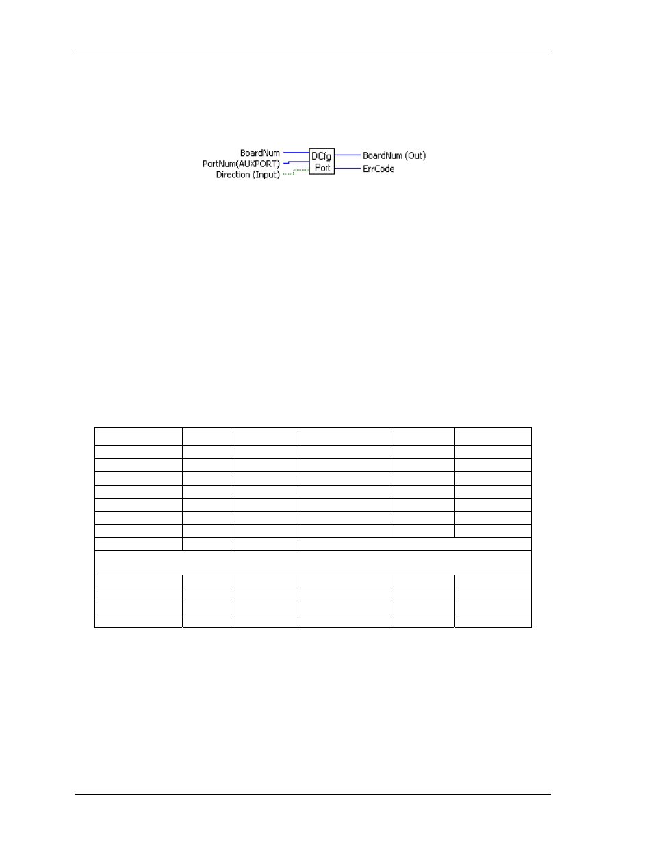 Dcfgport.vi | Measurement Computing UL for NI LabVIEW User Manual | Page 73 / 109
