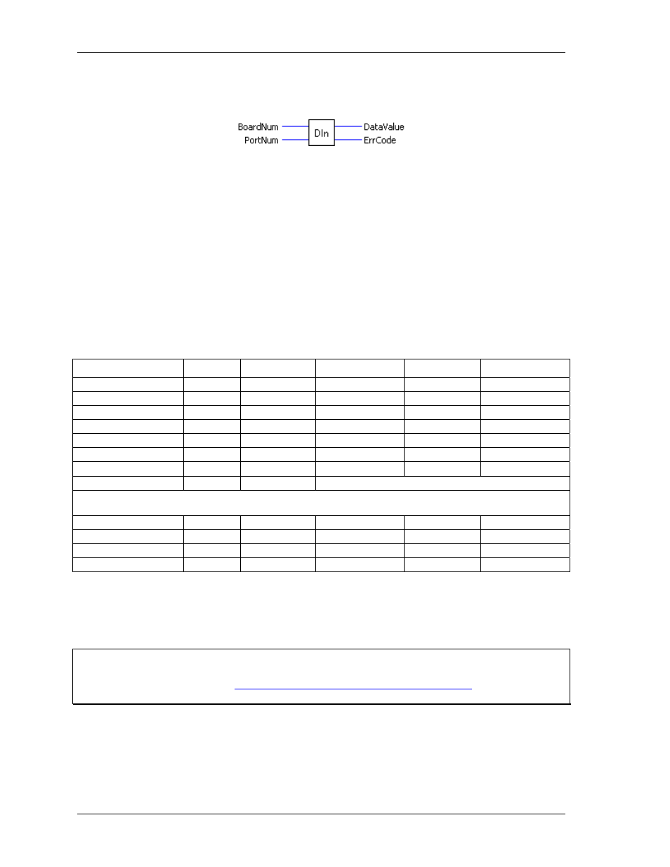 Din.vi | Measurement Computing UL for NI LabVIEW User Manual | Page 75 / 109