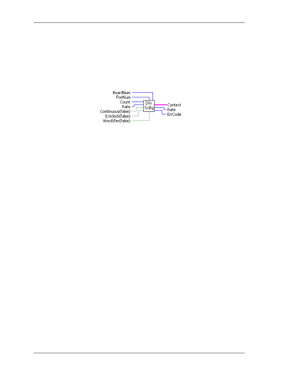 Dinscbg.vi | Measurement Computing UL for NI LabVIEW User Manual | Page 76 / 109