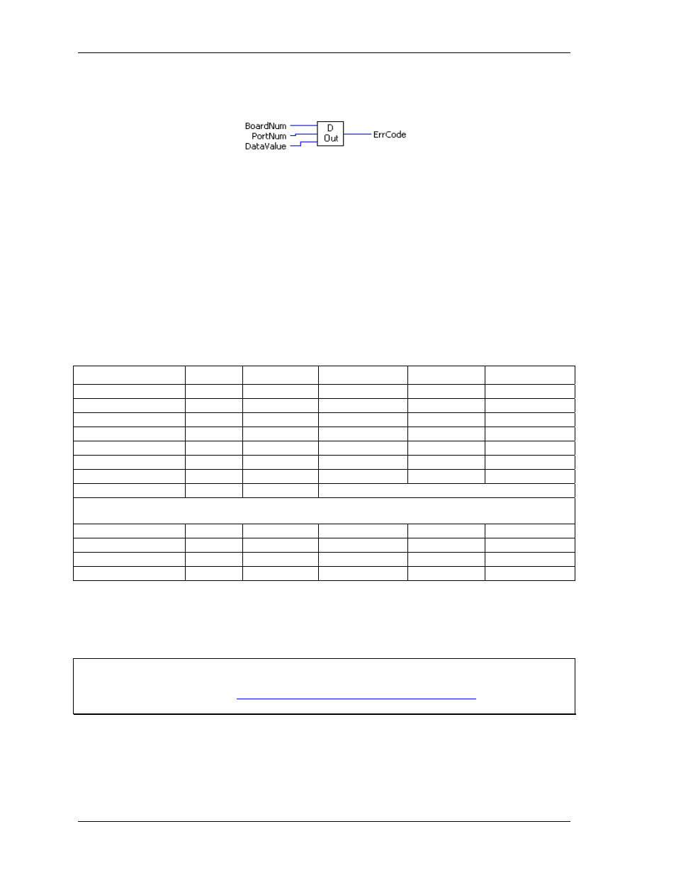 Dout.vi | Measurement Computing UL for NI LabVIEW User Manual | Page 79 / 109