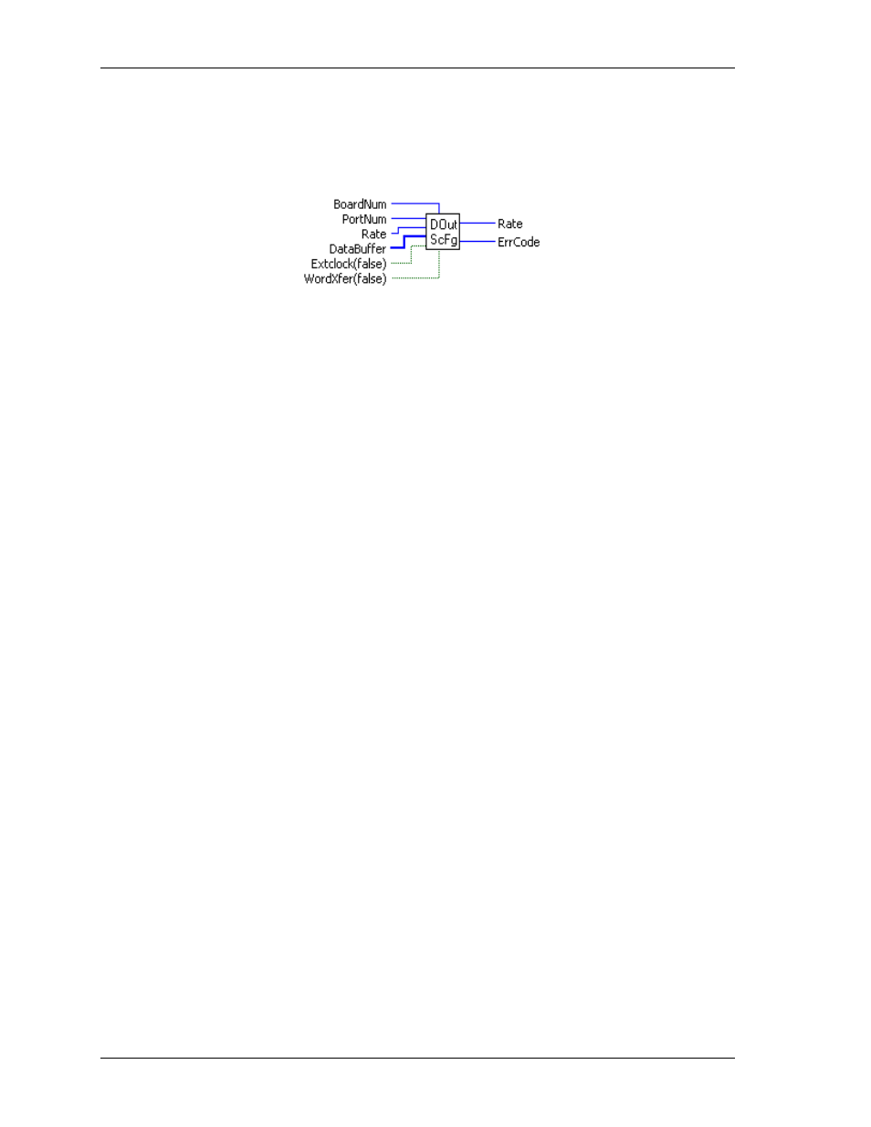 Doutscfg.vi | Measurement Computing UL for NI LabVIEW User Manual | Page 82 / 109