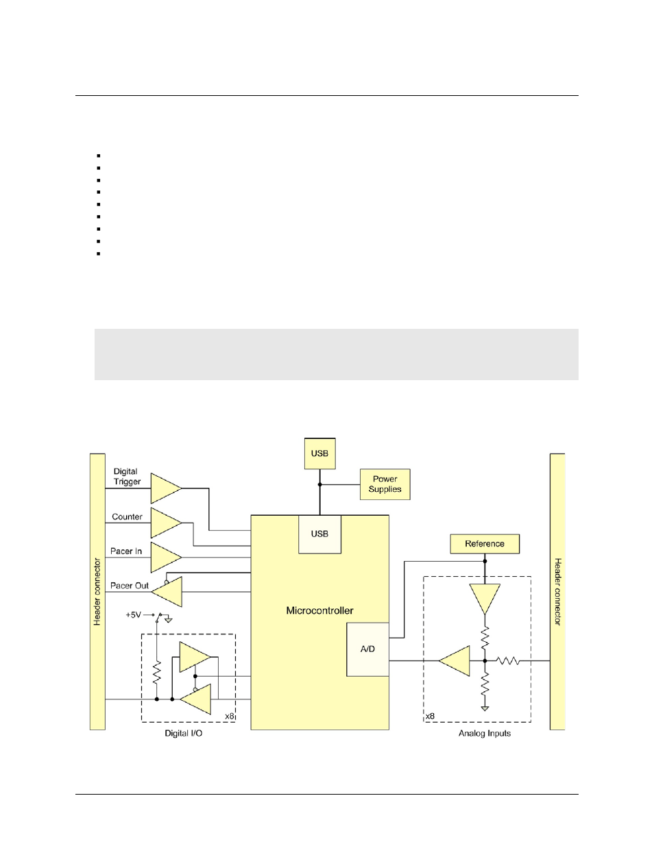 Introducing the usb-201-oem, Functional block diagram | Measurement Computing USB-201-OEM User Manual | Page 6 / 19