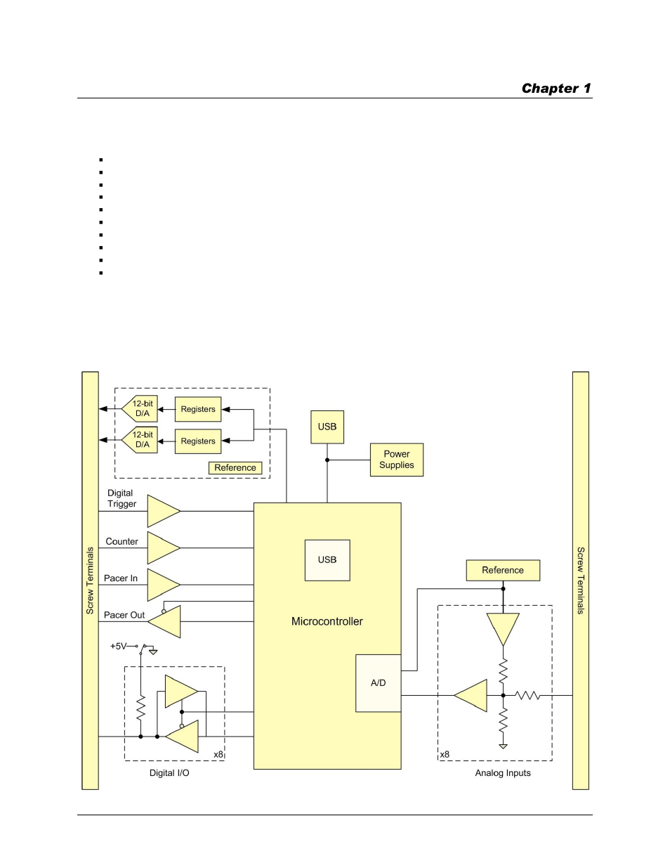 Introducing the usb-202, Functional block diagram | Measurement Computing USB-202 User Manual | Page 6 / 21