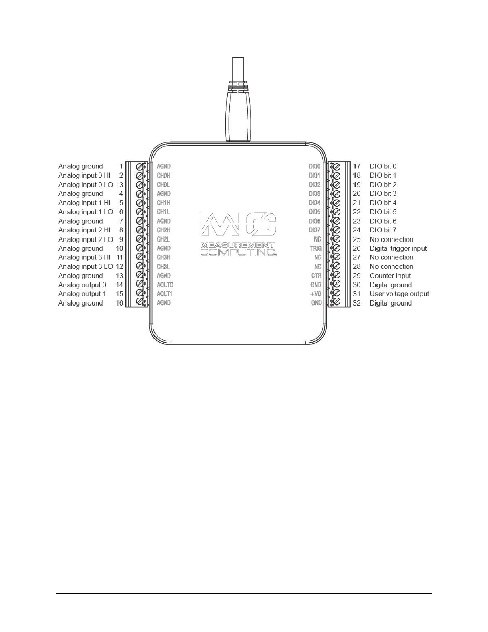 Measurement Computing USB-231 User Manual | Page 12 / 29
