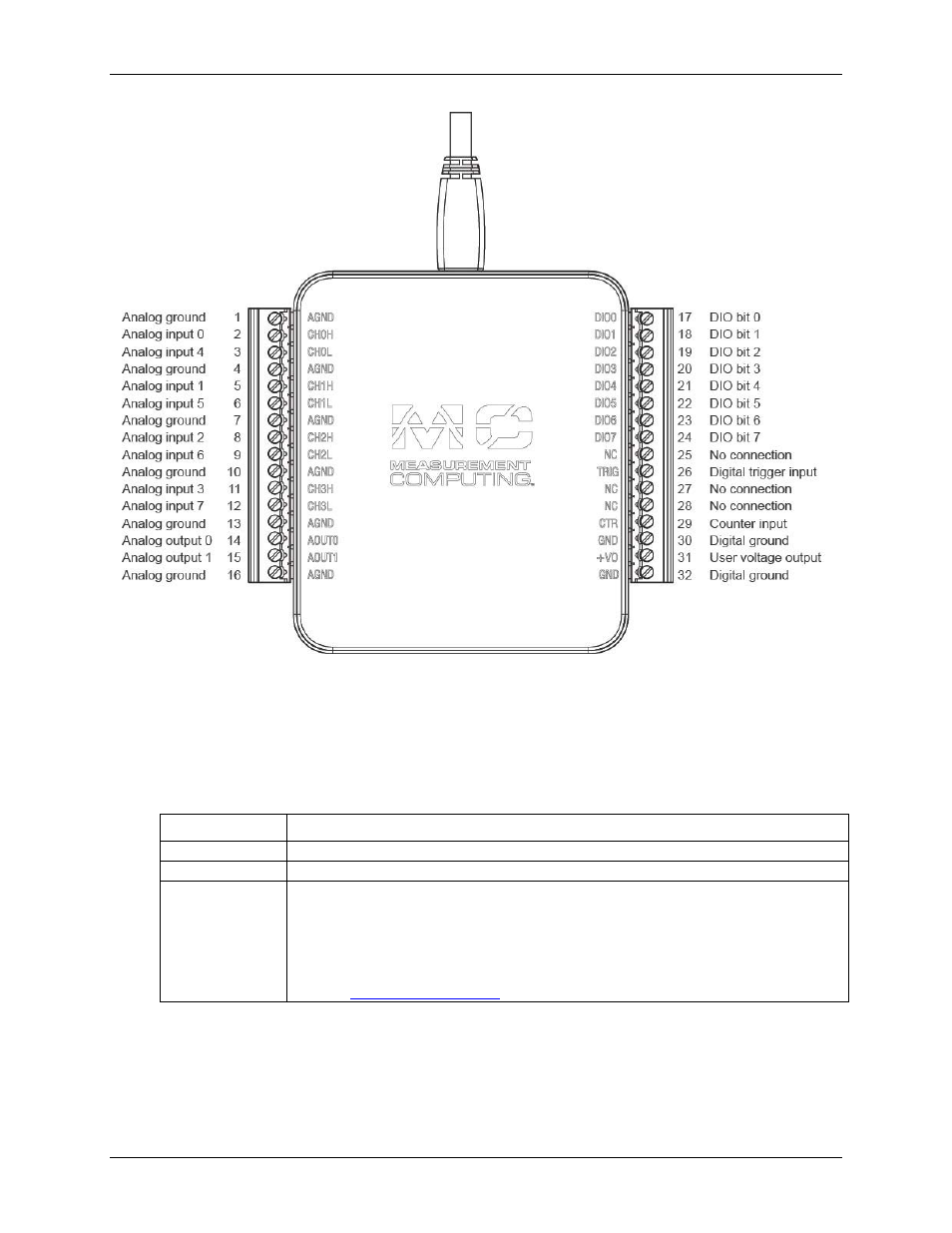 Usb connector, Led indicator | Measurement Computing USB-231 User Manual | Page 13 / 29
