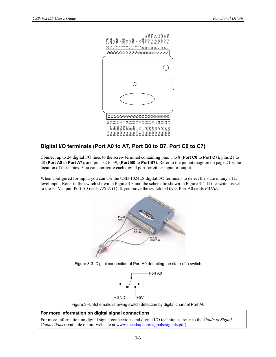 Pins 21 to 28, And pins 32 to 39, Figure 3-4 | Usb-1024ls user's guide functional details, Port c0, Port c7, Port a0, Port a7, Port b0, Port b7 | Measurement Computing USB-1024LS User Manual | Page 13 / 19