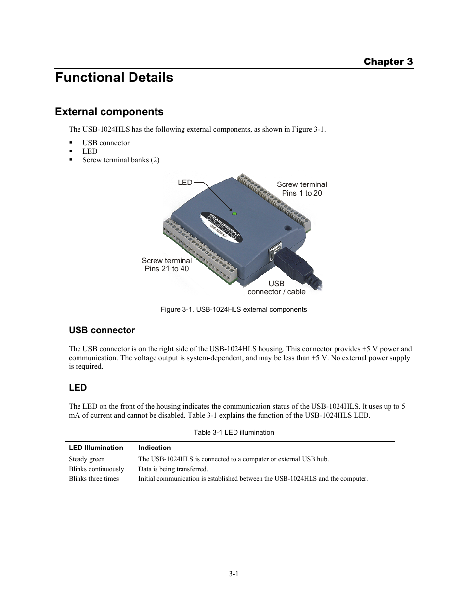Functional details, External components, Usb connector | Functional details -1, External components -1, Usb connector -1, Led -1 | Measurement Computing USB-1024HLS User Manual | Page 11 / 21