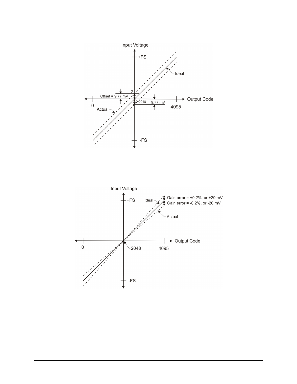 Figure 10 | Measurement Computing USB-1208LS User Manual | Page 16 / 26
