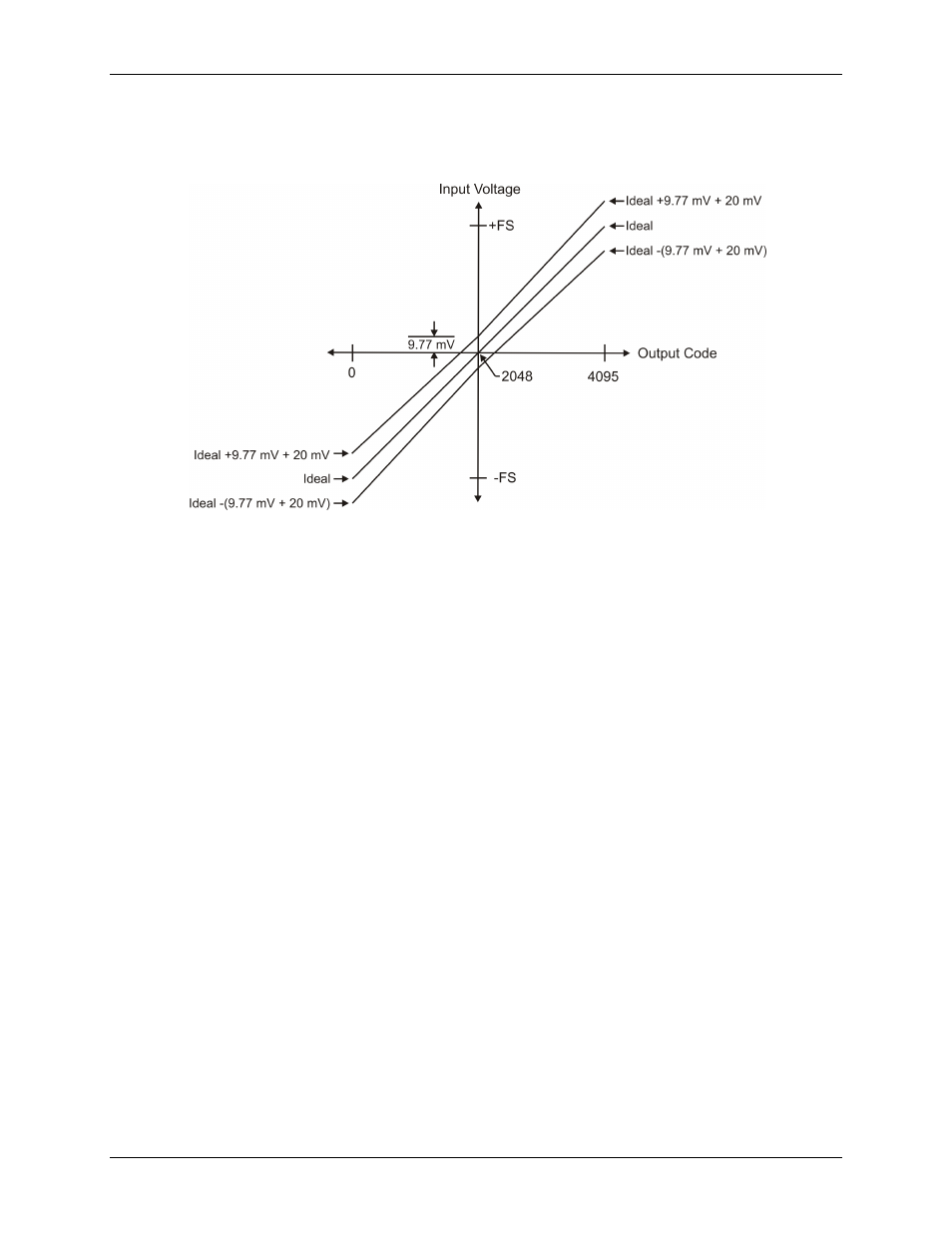 Measurement Computing USB-1208LS User Manual | Page 17 / 26