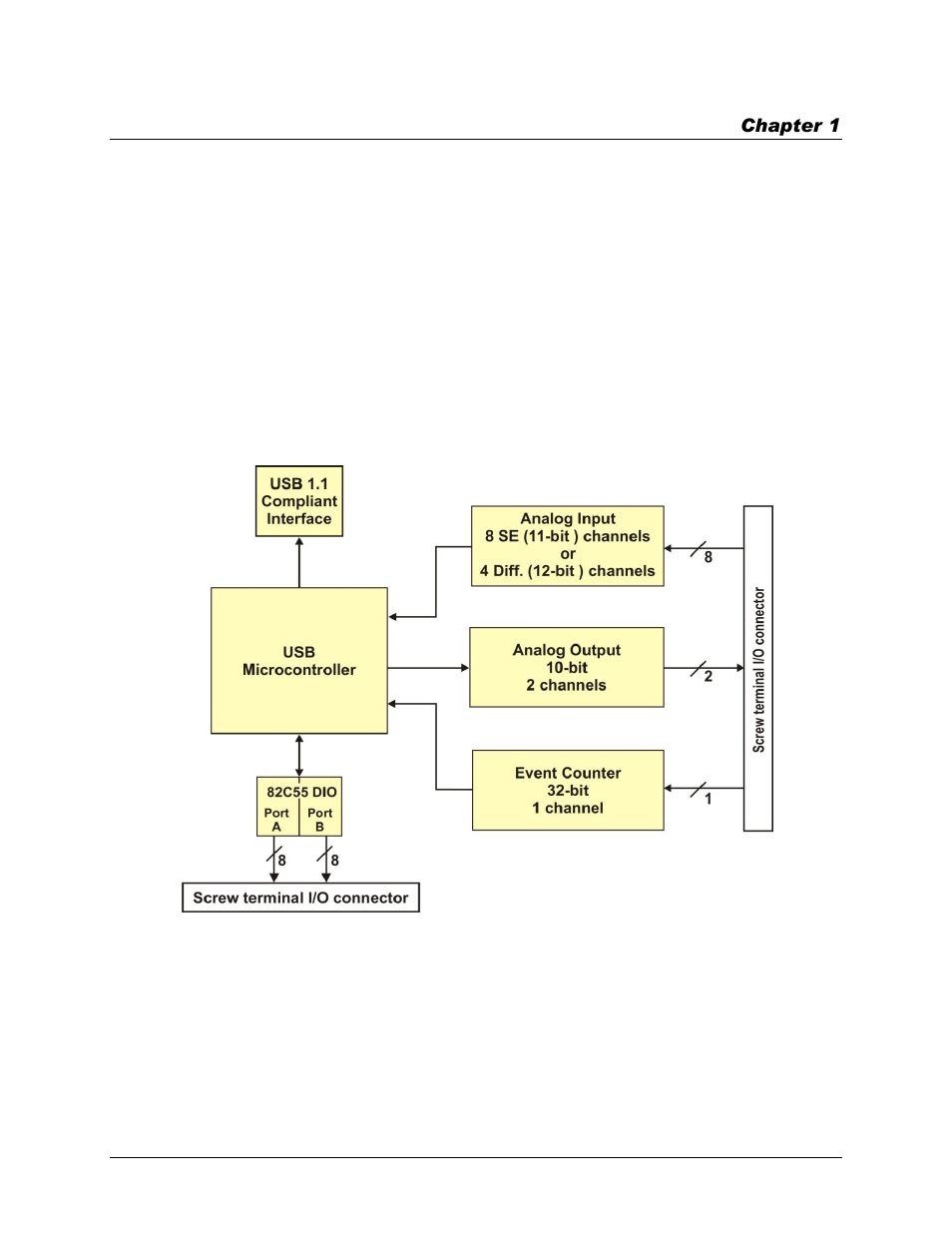 Introducing the usb-1208ls, Functional block diagram | Measurement Computing USB-1208LS User Manual | Page 6 / 26