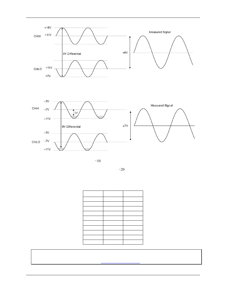 Measurement Computing USB-1208FS User Manual | Page 13 / 29