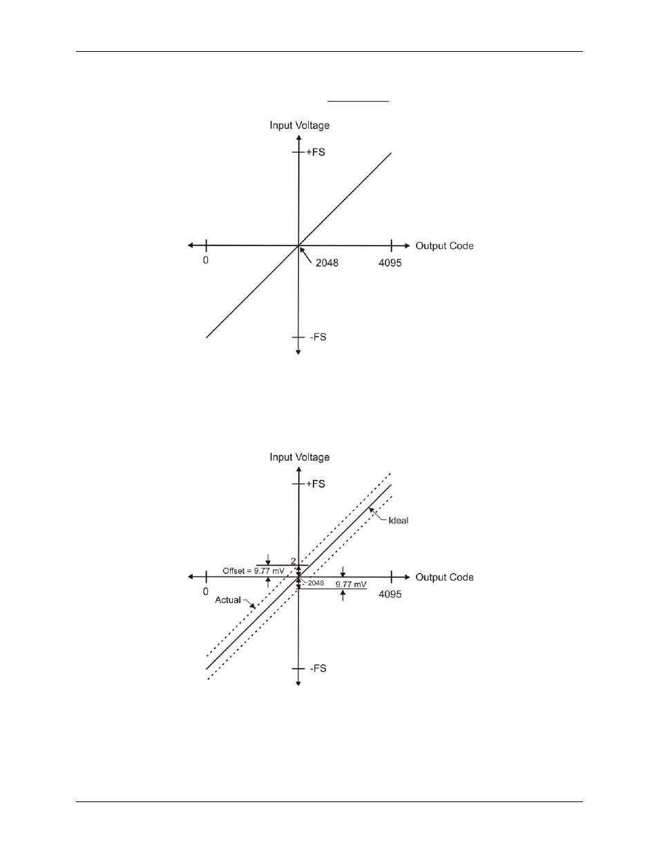 Measurement Computing USB-1208FS User Manual | Page 17 / 29