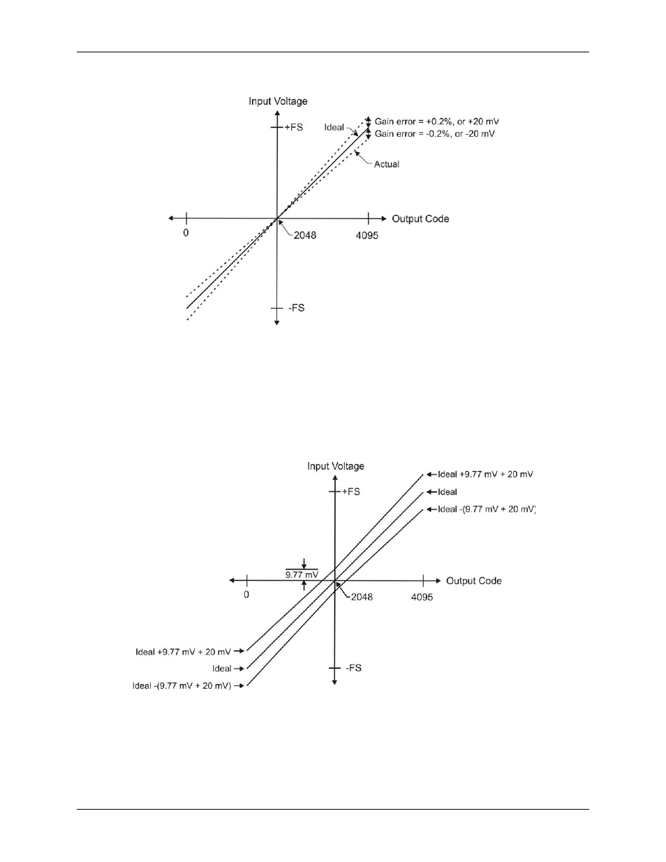 Synchronized operations, Figure 13 | Measurement Computing USB-1208FS User Manual | Page 18 / 29