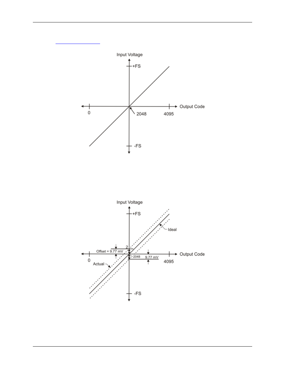 Measurement Computing USB-1208FS-Plus User Manual | Page 17 / 29