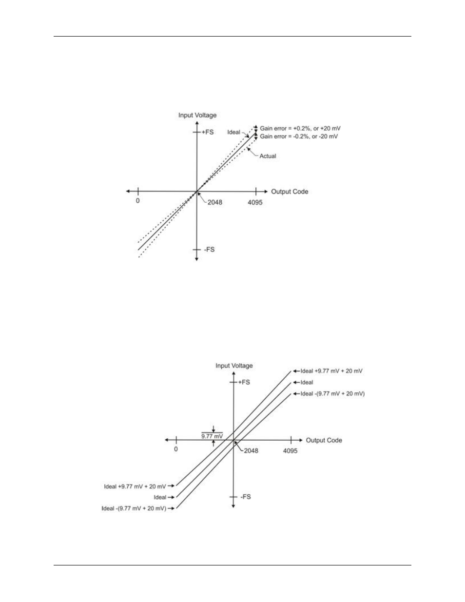 Measurement Computing USB-1208FS-Plus User Manual | Page 18 / 29