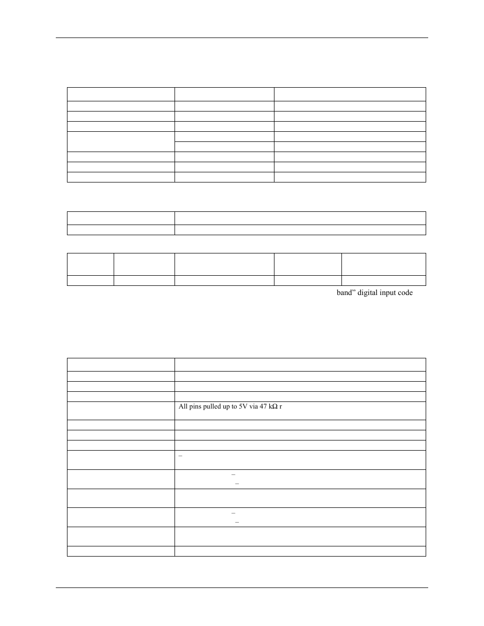 Analog output, Digital input/output | Measurement Computing USB-1208FS-Plus User Manual | Page 23 / 29