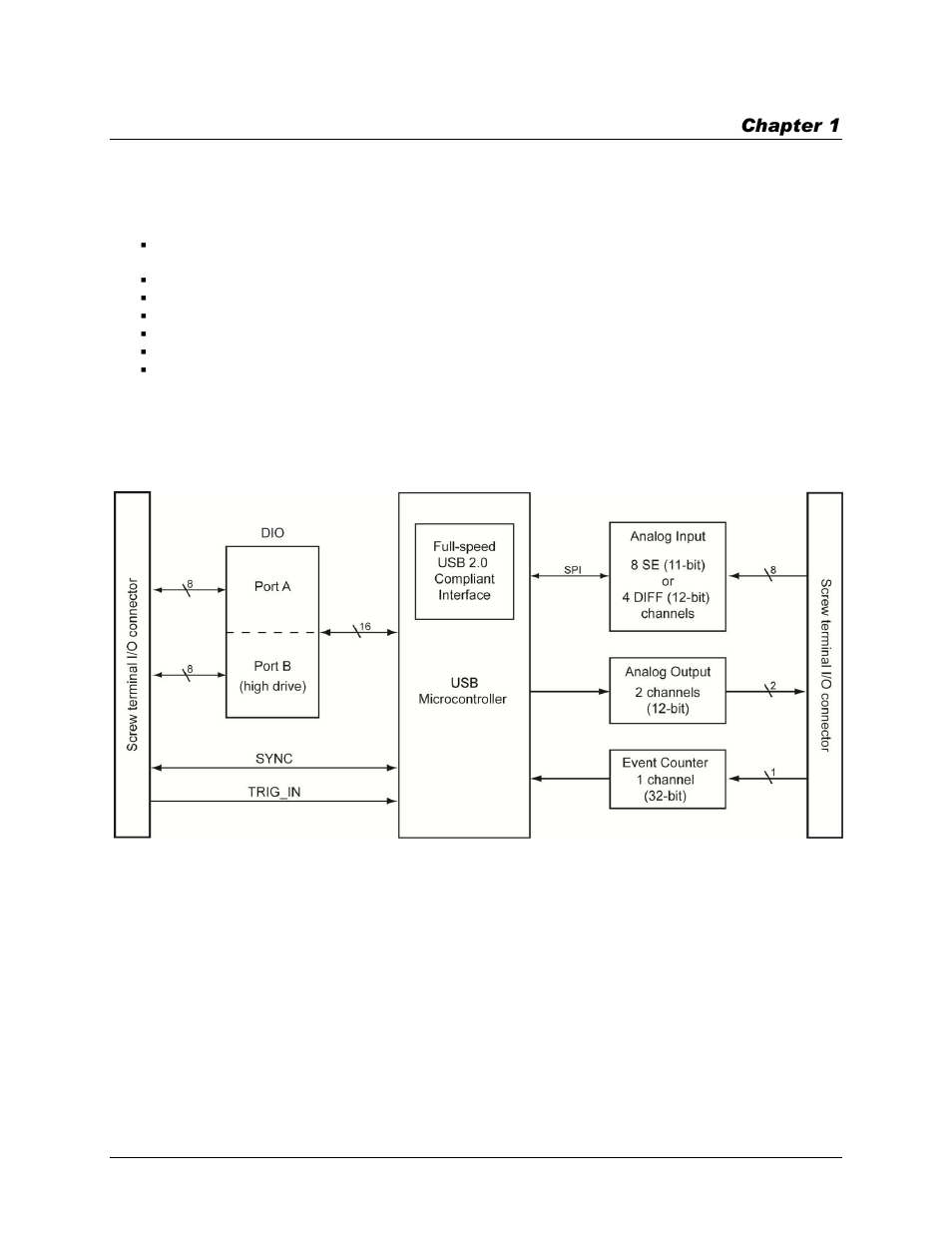 Introducing the usb-1208fs-plus, Functional block diagram | Measurement Computing USB-1208FS-Plus User Manual | Page 6 / 29