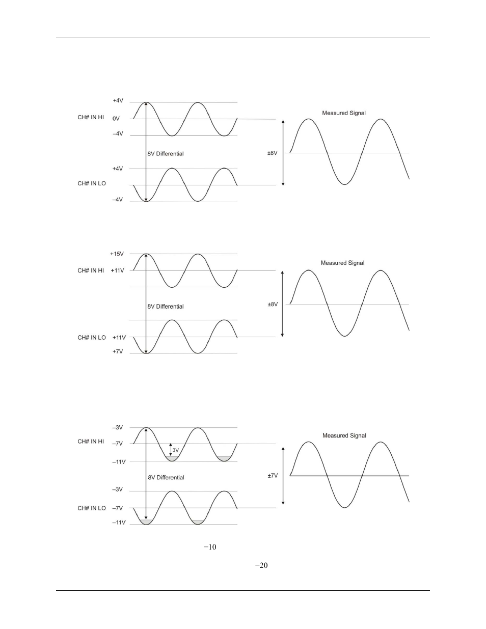 Measurement Computing USB-1208FS-Plus-OEM User Manual | Page 12 / 26