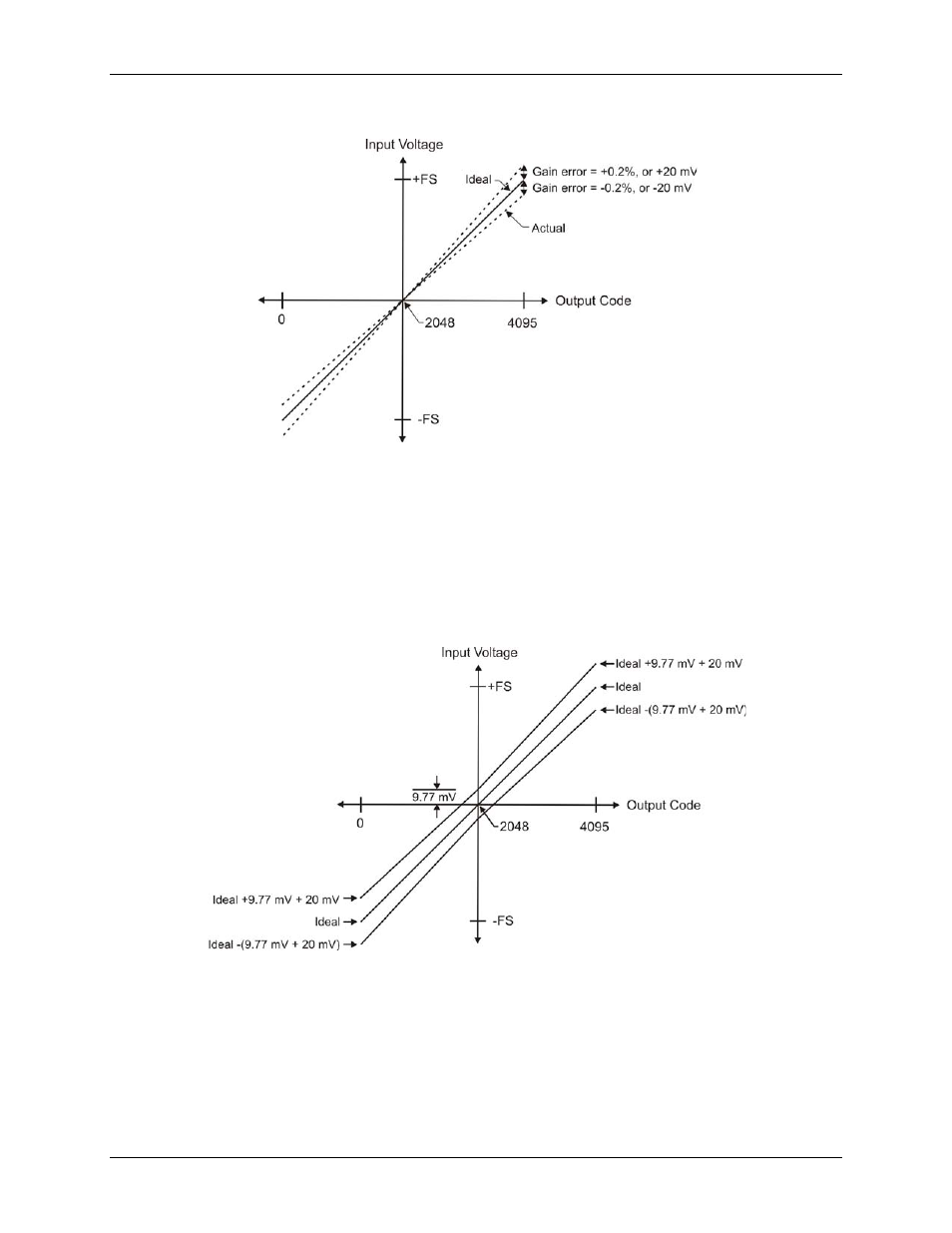 Synchronized operations, Figure 11 | Measurement Computing USB-1208FS-Plus-OEM User Manual | Page 17 / 26