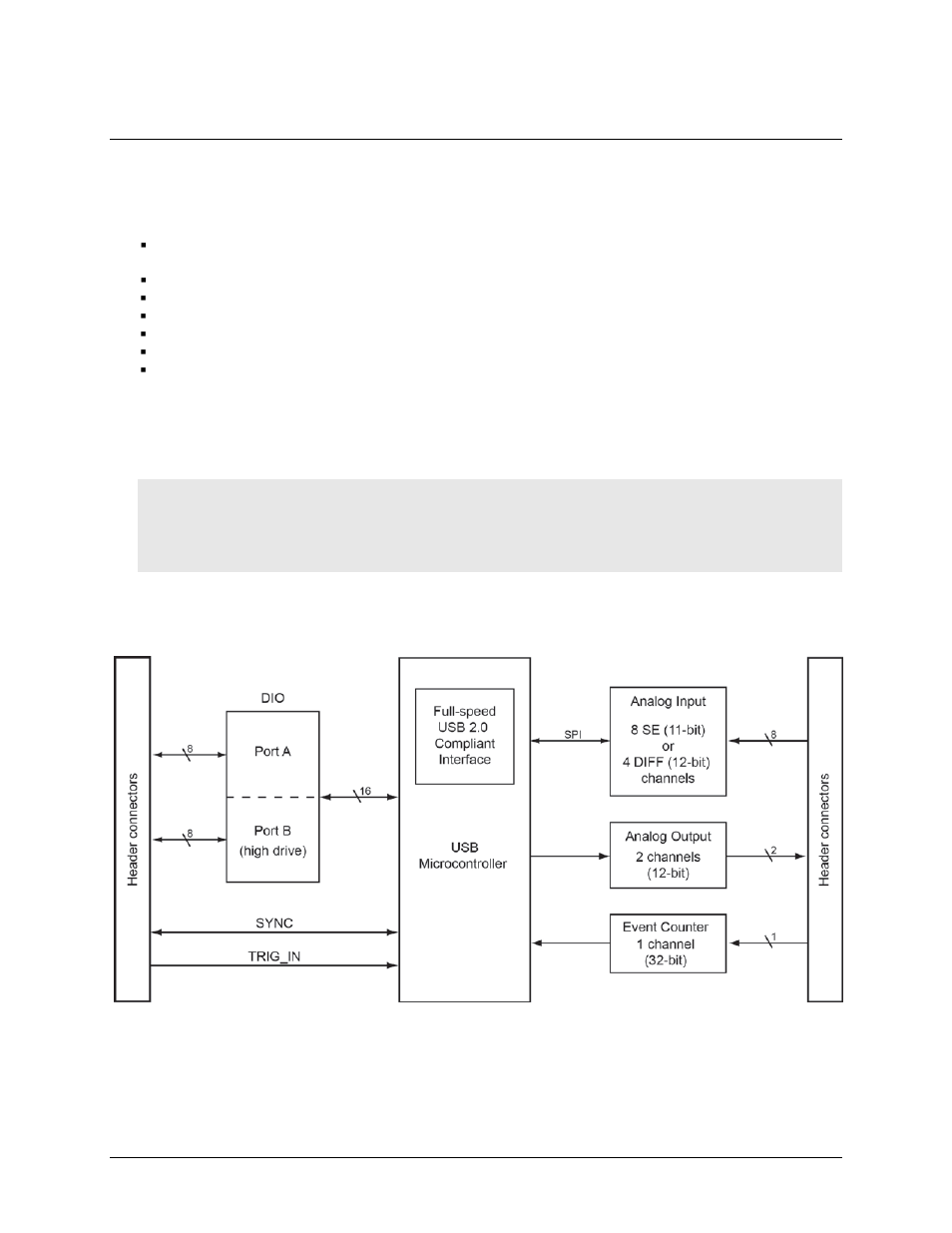 Introducing the usb-1208fs-plus-oem, Functional block diagram | Measurement Computing USB-1208FS-Plus-OEM User Manual | Page 6 / 26