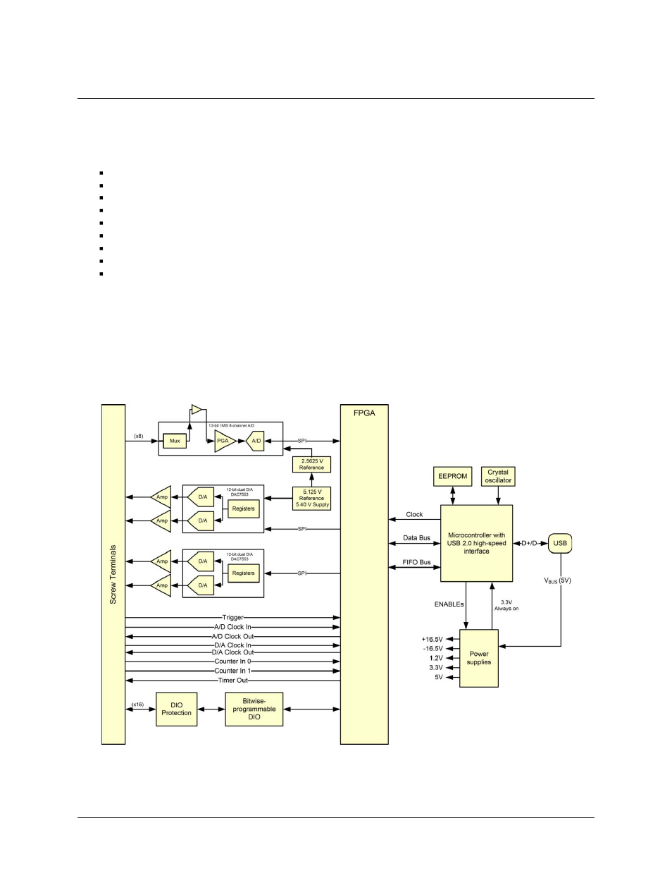 Introducing the usb-1208hs-4ao, Functional block diagram | Measurement Computing USB-1208HS-4AO User Manual | Page 6 / 25