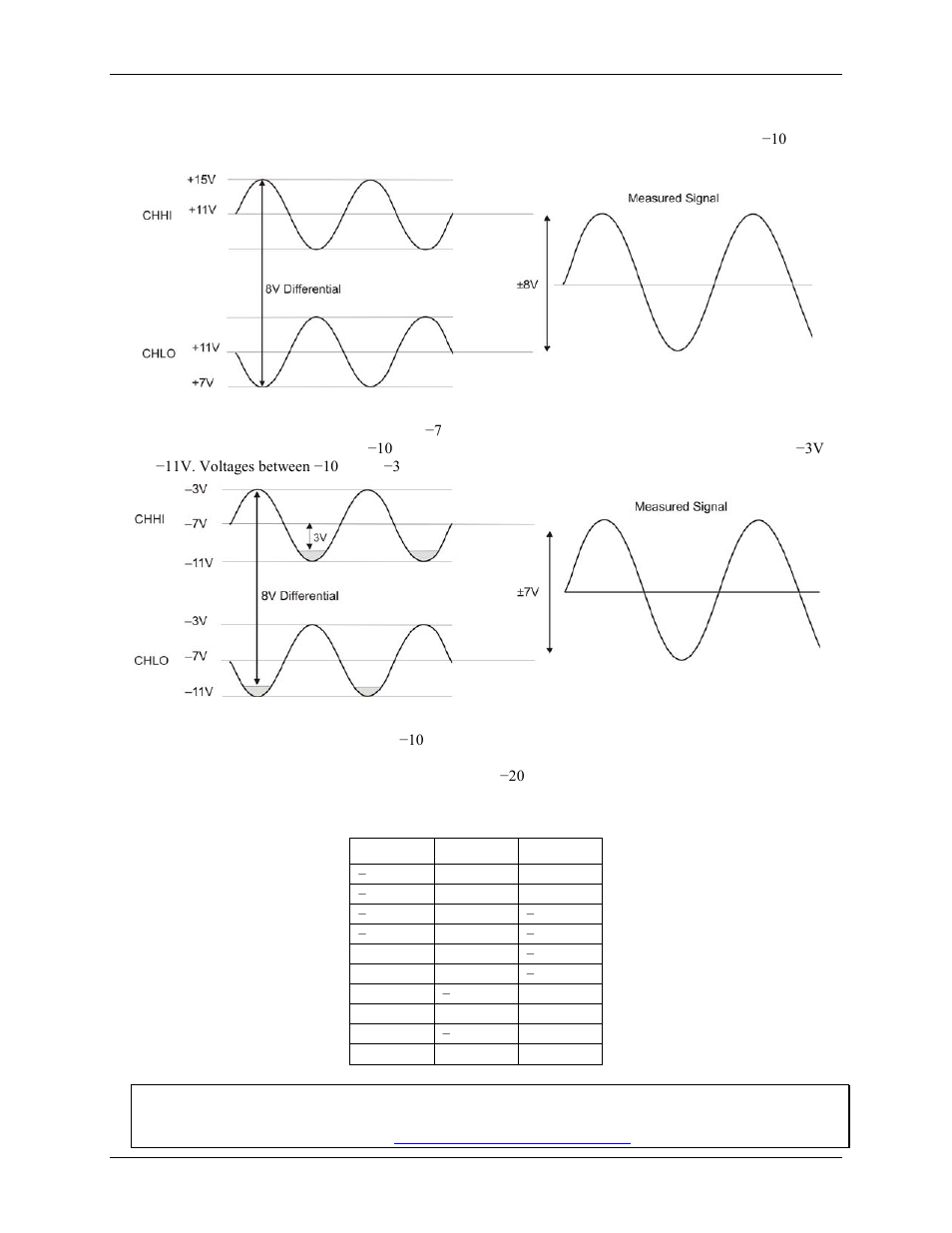 Measurement Computing USB-1408FS User Manual | Page 13 / 29