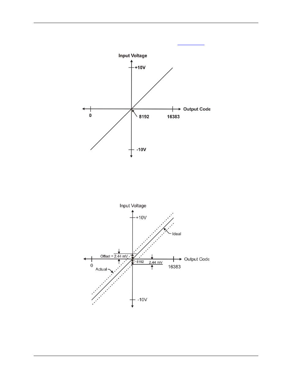 Measurement Computing USB-1408FS User Manual | Page 17 / 29