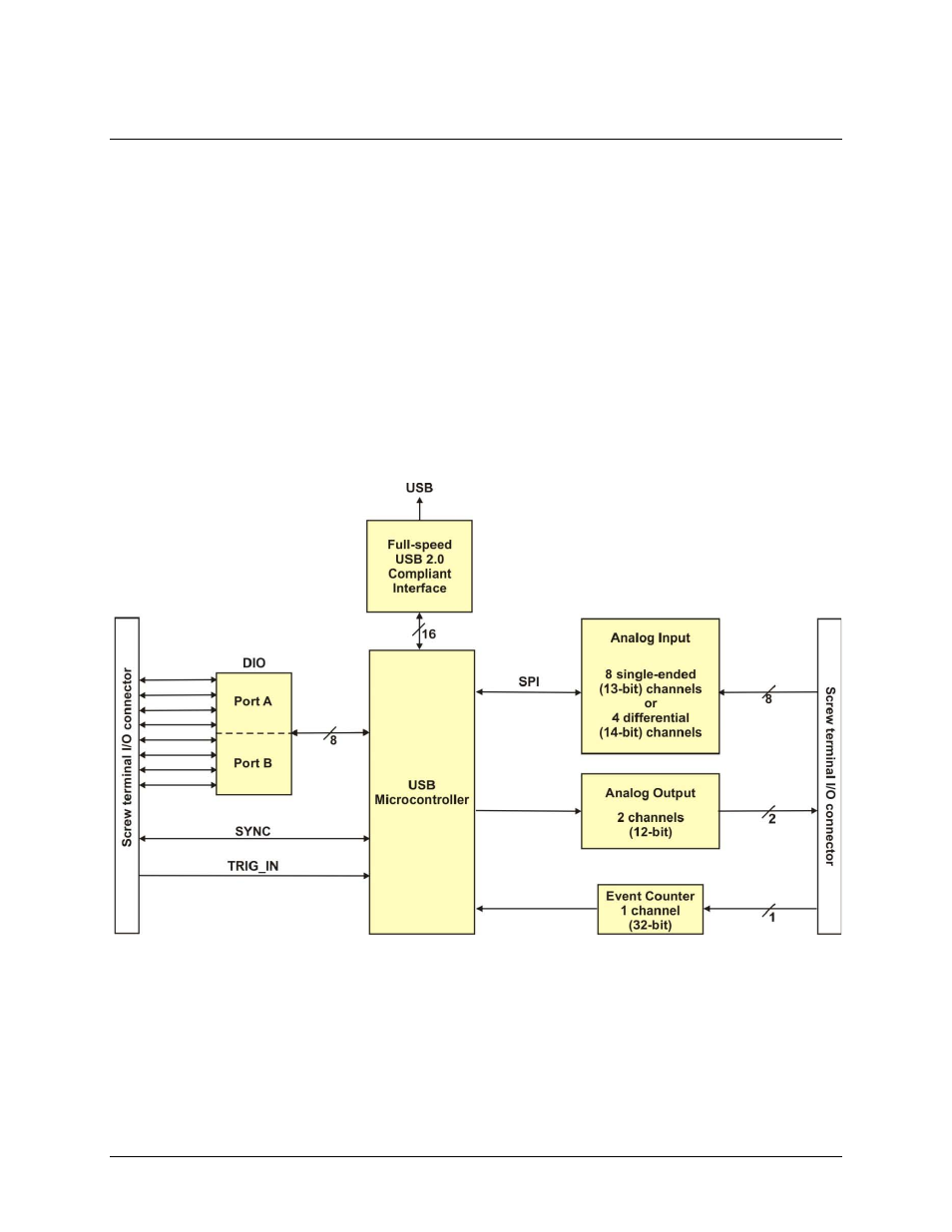 Introducing the usb-1408fs, Usb-1408fs block diagram | Measurement Computing USB-1408FS User Manual | Page 6 / 29
