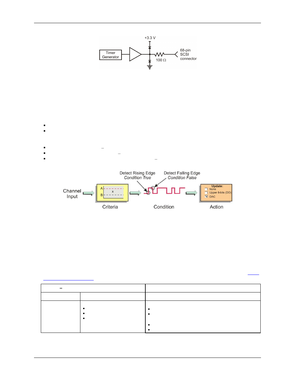 Using detection setpoints for output control | Measurement Computing USB-1602HS-2AO User Manual | Page 29 / 48