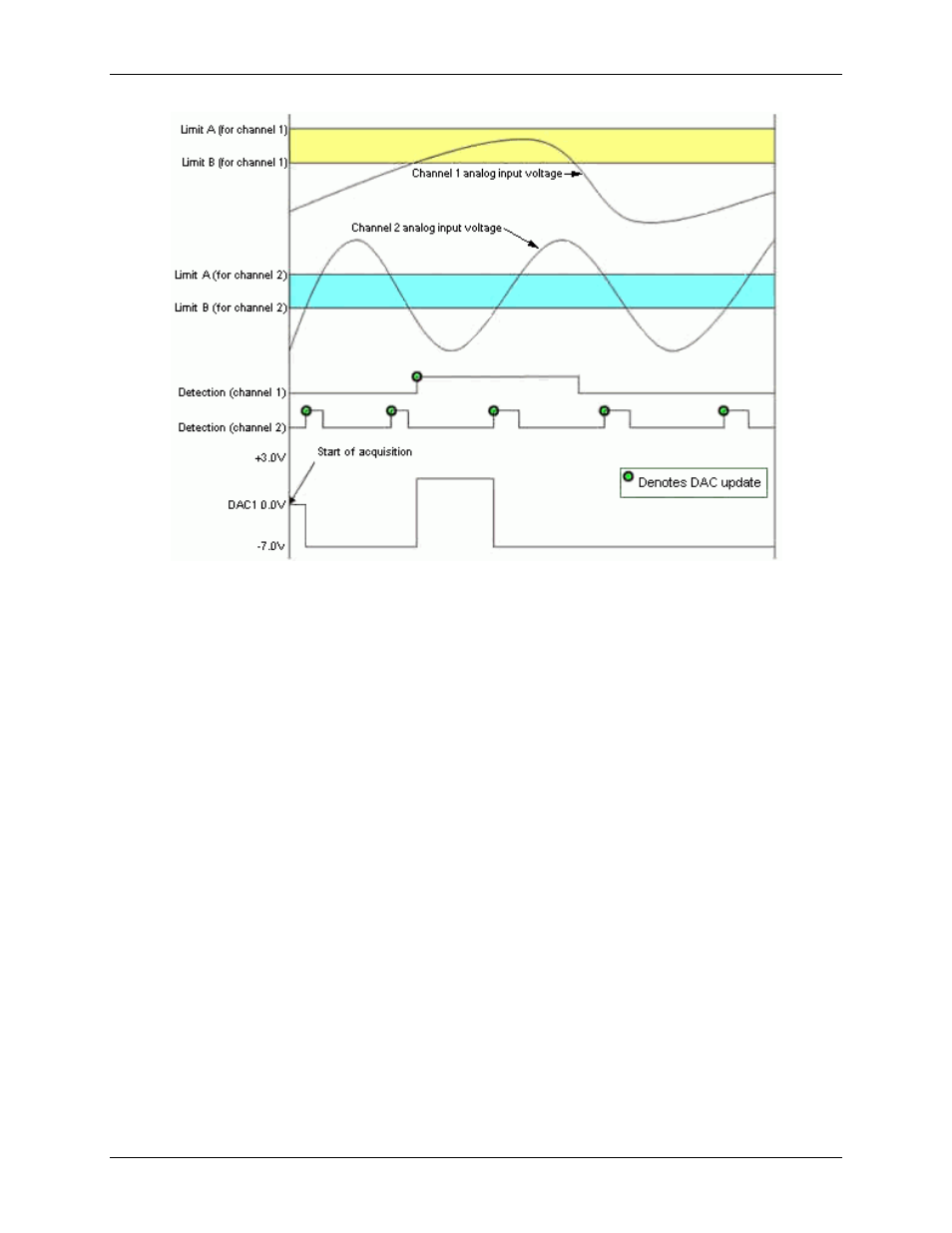 Setpoint detection on a totalizing counter | Measurement Computing USB-1602HS-2AO User Manual | Page 34 / 48