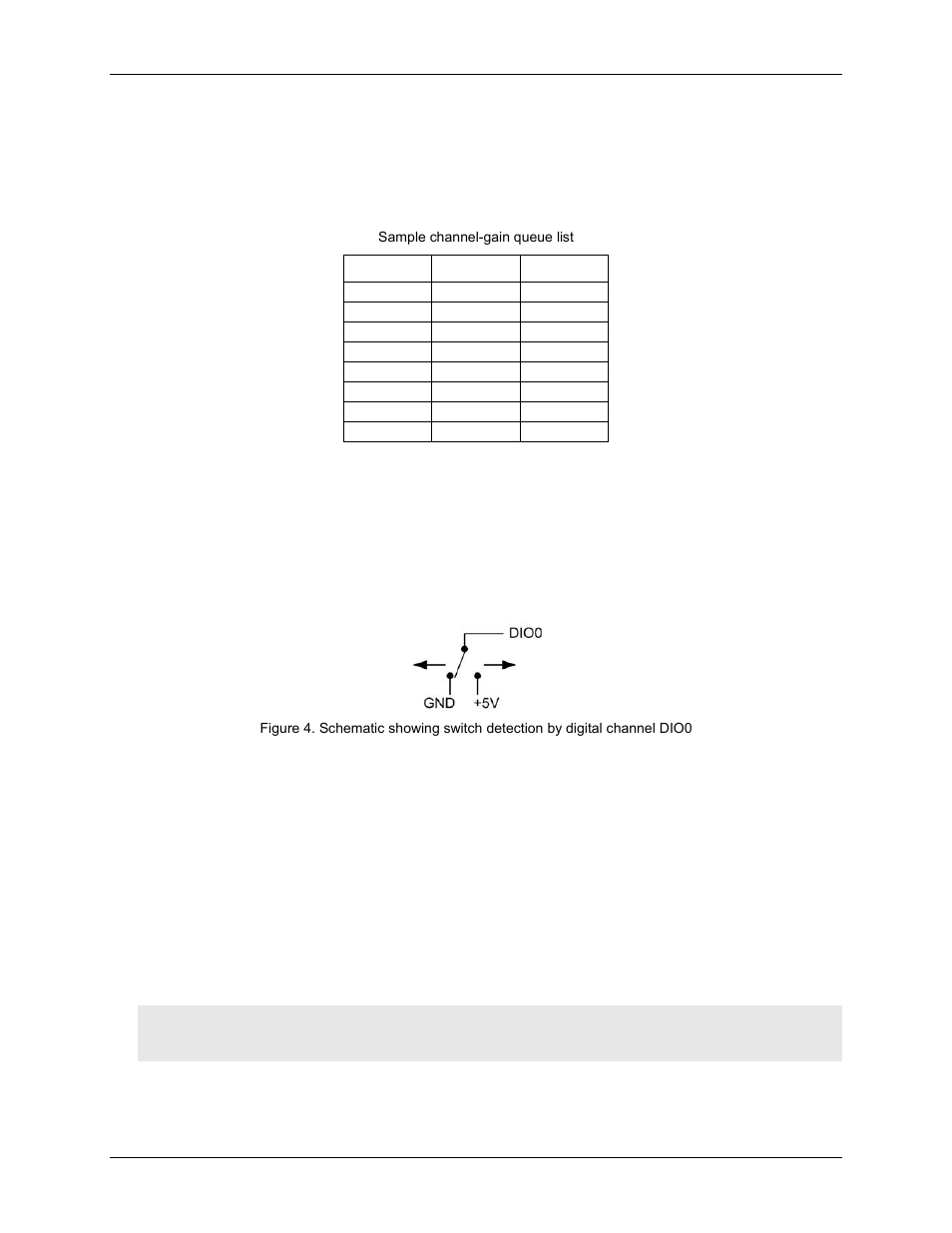 Channel-gain queue, Digital i/o, Pull-up/down configuration | Measurement Computing USB-1608FS User Manual | Page 12 / 26