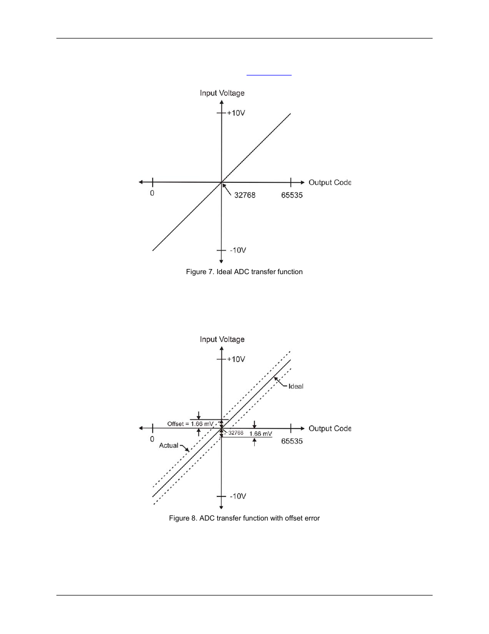 Measurement Computing USB-1608FS User Manual | Page 15 / 26